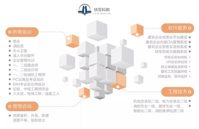 疫情之后，中國(guó)建筑業(yè)將面臨大洗牌 軟件服務(wù)成關(guān)鍵驅(qū)動(dòng)力