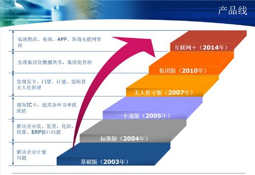 銘思誠科技 以一流品質(zhì)賦能用戶，打造卓越應(yīng)用軟件體驗