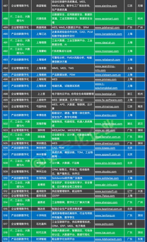 中國工業軟件與服務企業名錄重磅發布，共筑智能制造新生態