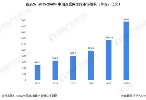 2021年中國互聯網慢病管理行業現狀與發展前景分析