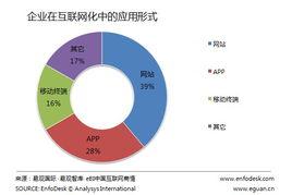 從CIO新定義透視企業互聯網化 數據服務驅動的戰略轉型